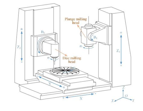 components cnc milling contract manufacturer|schematic diagram of cnc machine.